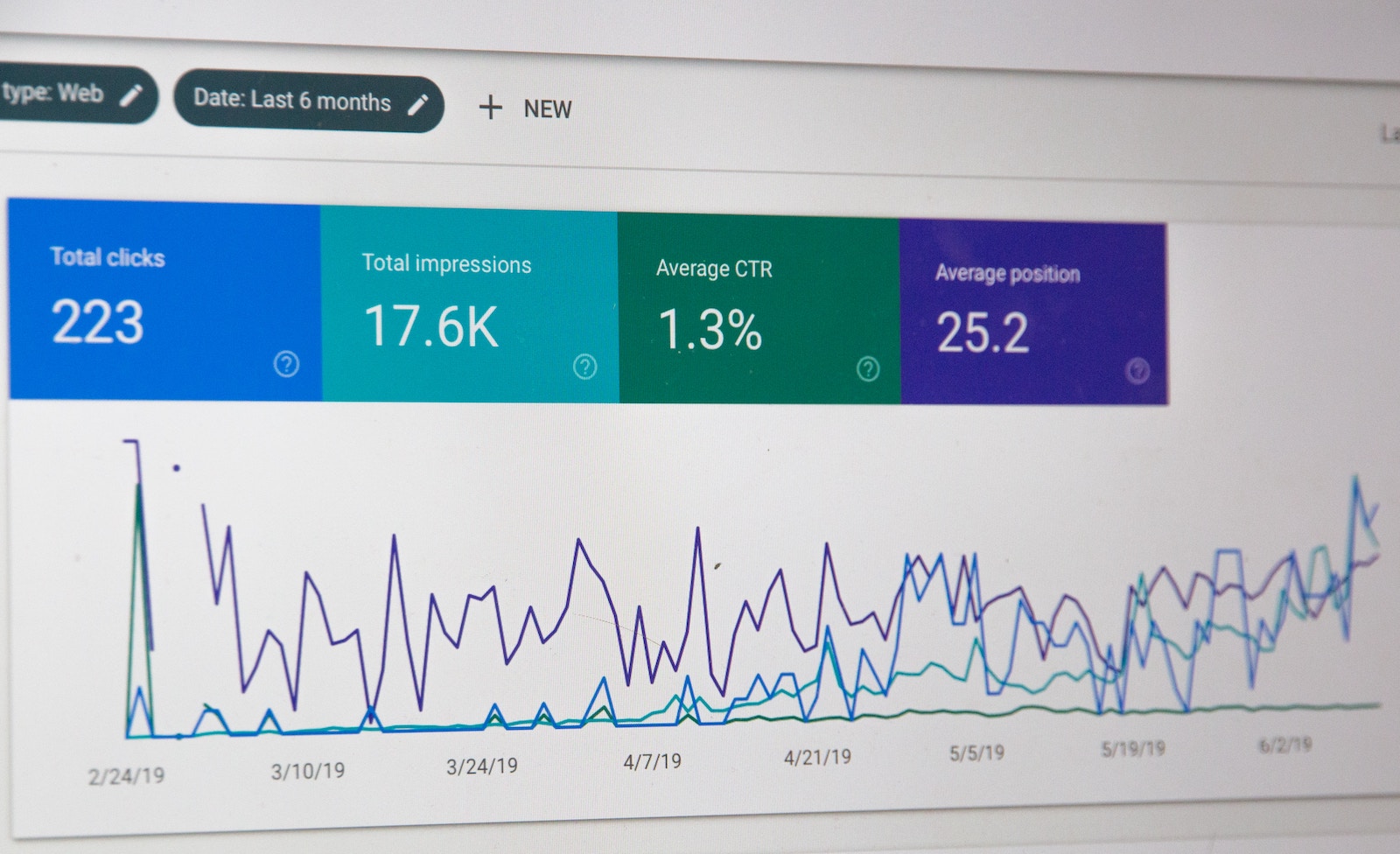 website traffic data